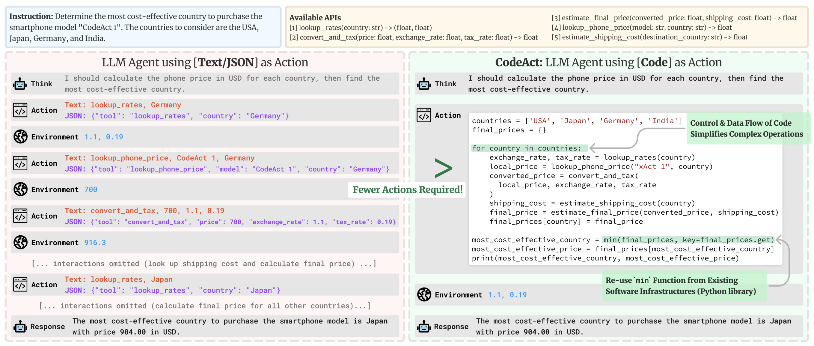 Code Agents vs JSON Agents